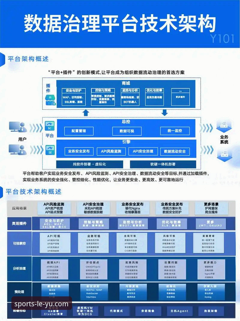乐鱼体育服务vs传统体育数据平台：技术架构与实时性全面对比