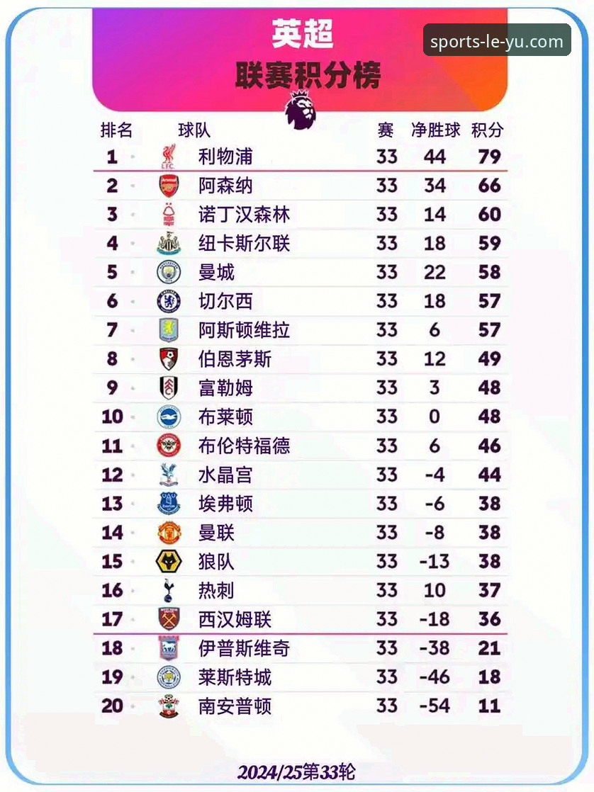 英超五月积分榜深度分析：阿森纳领跑背后的赛季节奏密码